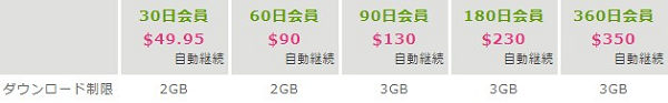 クリームレモンの料金プラン
